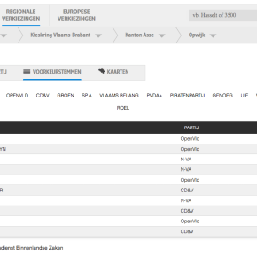 Evaluatie verkiezingen 25 mei&nbsp;2014