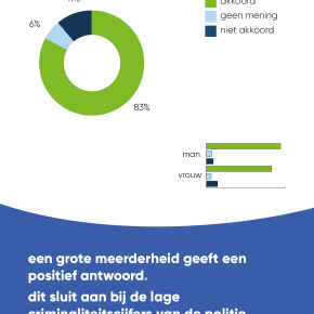 Uw mening is van groot&nbsp;belang!